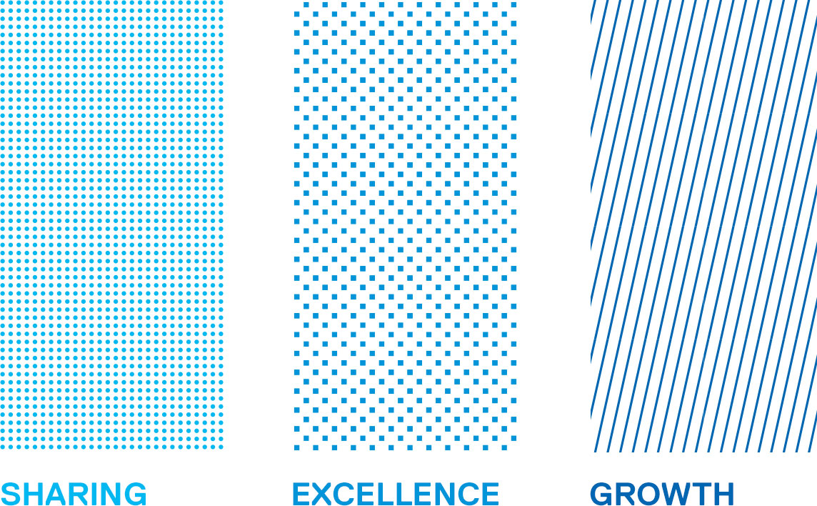 Technical-Excellance = Share = Growth